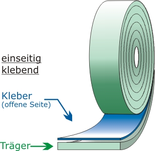 Klebeband einseitig klebend Grafik
